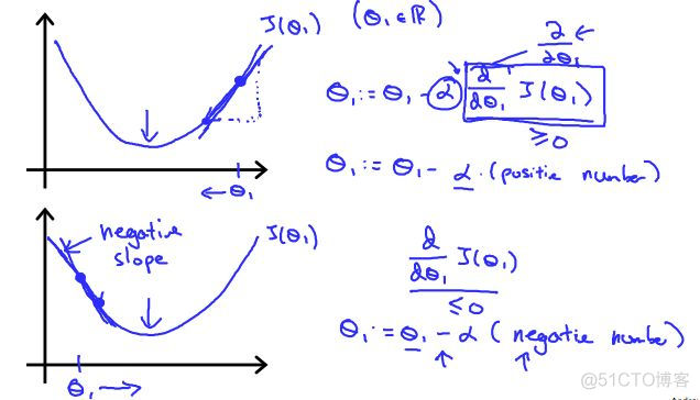 Machine Learning Week_1 Parameter  Learning 1-6_Python_13