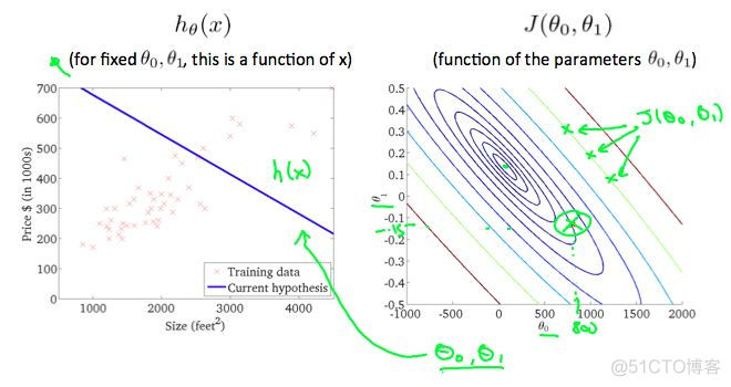 Machine Learning Week_1 Model and Cost Function 5-8_Python_15