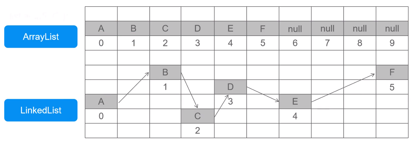 JAVA集合_迭代器_02