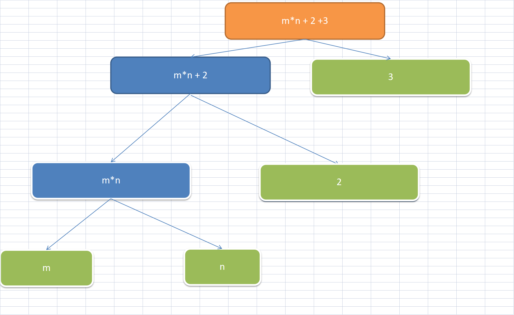 c# 表达式目录树_快捷方式_02