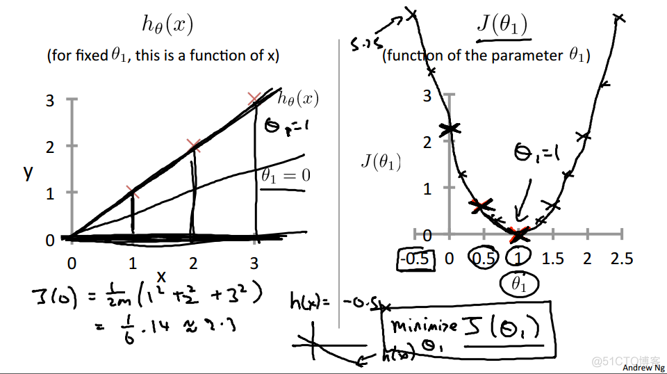 Machine Learning Week_1 Model and Cost Function 5-8_ide_04