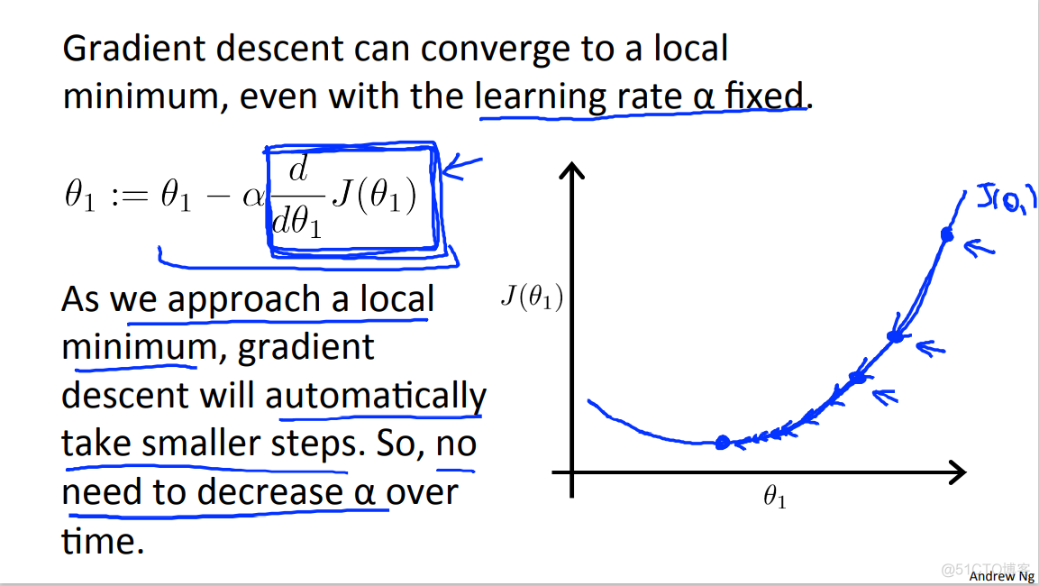 Machine Learning Week_1 Parameter  Learning 1-6_ide_12