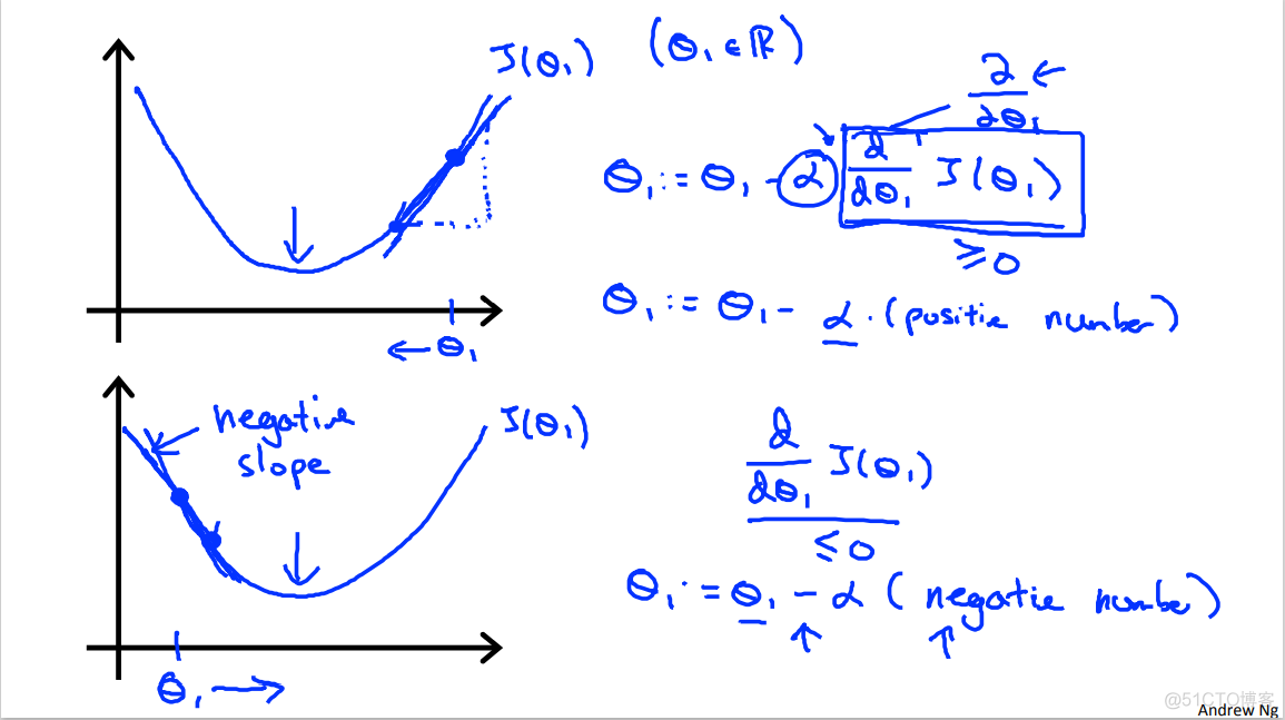 Machine Learning Week_1 Parameter  Learning 1-6_Python_09