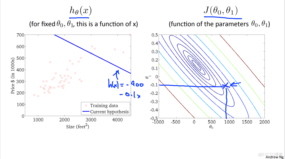 Machine Learning Week_1 Parameter  Learning 1-6_Python_21