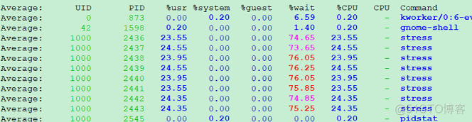 CPU平均负载率之stress模拟CPU密集型进程_高亮显示_09