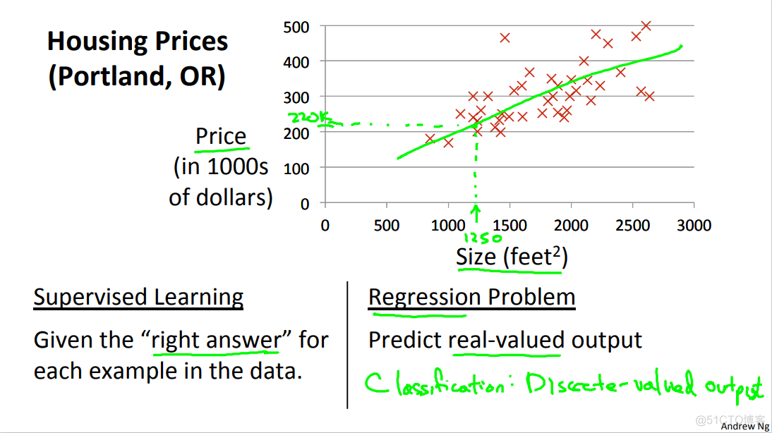 Machine Learning Week_1 Model and Cost Function 1-4_ide