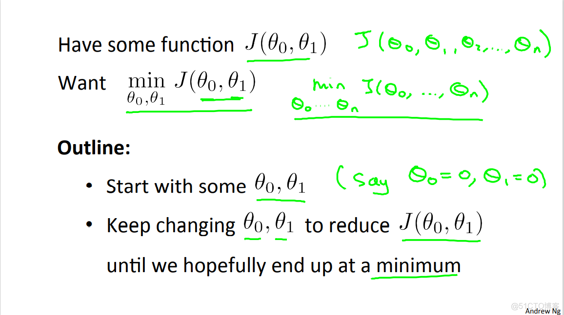 Machine Learning Week_1 Parameter  Learning 1-6_ide