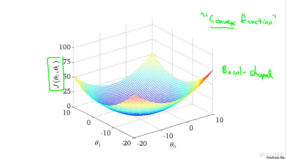 Machine Learning Week_1 Parameter  Learning 1-6_ide_20