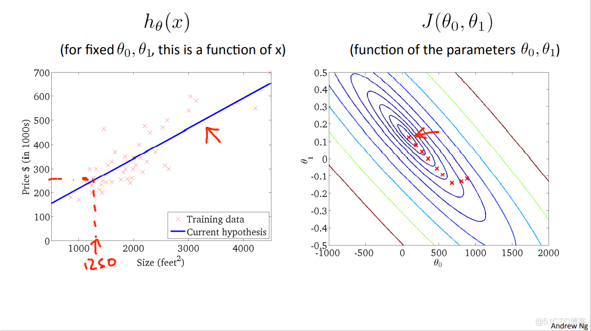 Machine Learning Week_1 Parameter  Learning 1-6_sed_23