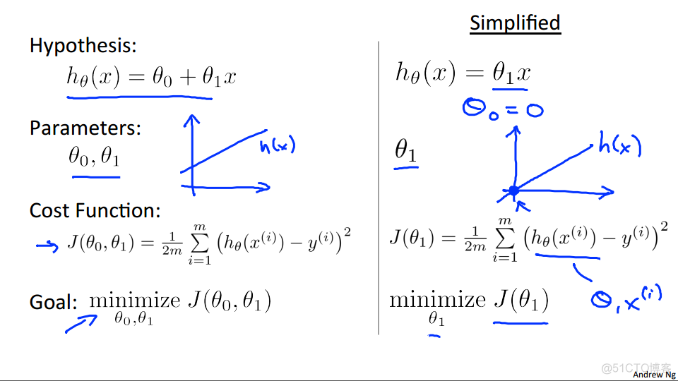 Machine Learning Week_1 Model and Cost Function 5-8_3d