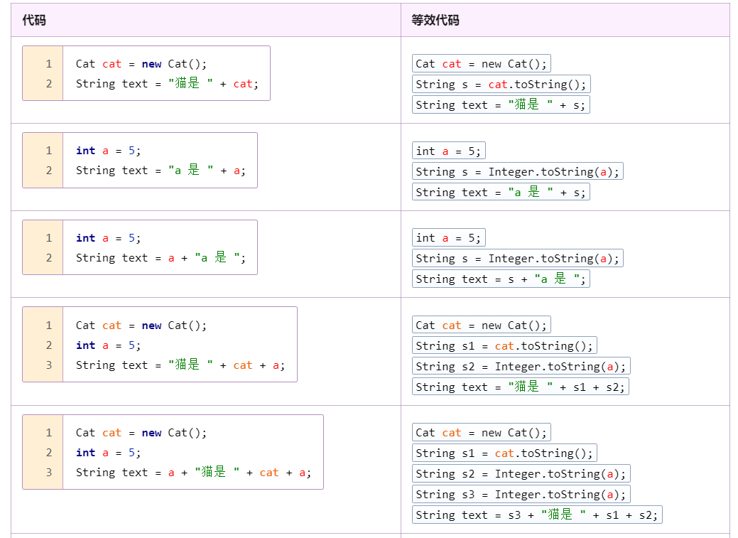 CodeGym自学笔记13——练习_连接字符串_05