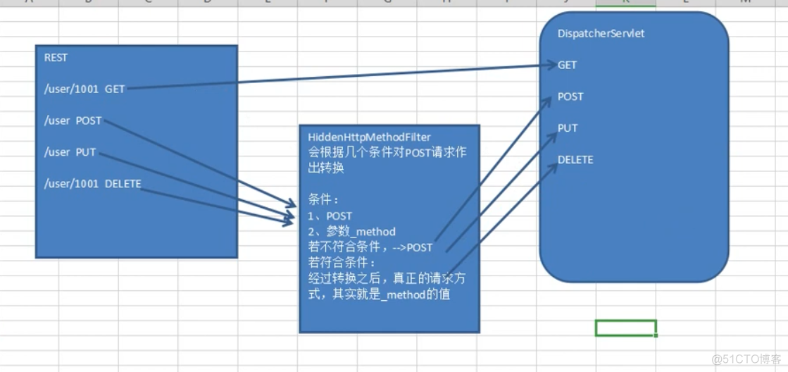 day05-1-springmvc核心注解和rest介绍_ajax_64