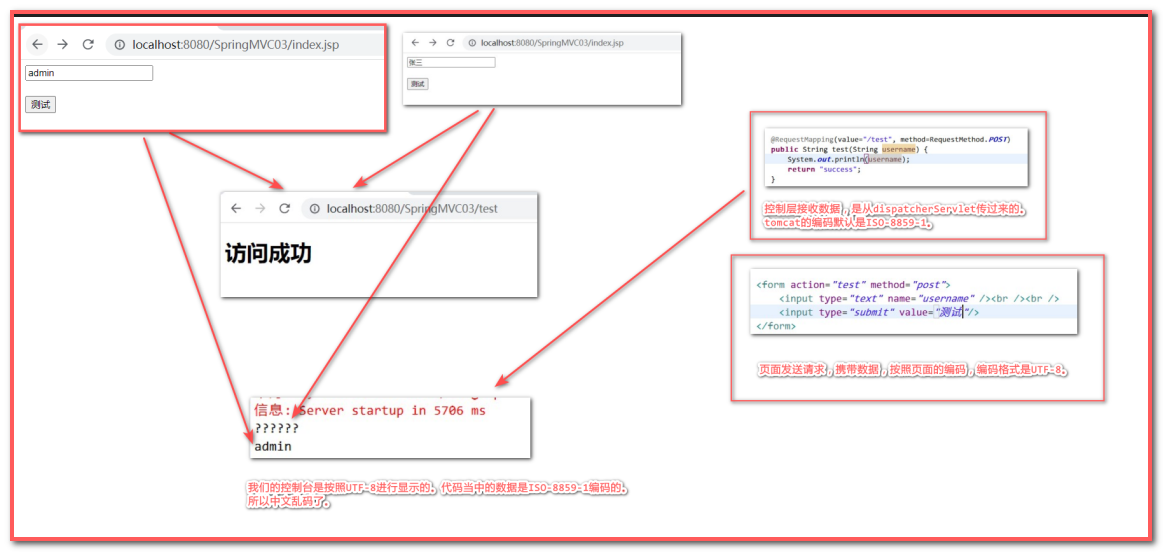 day06-2-springmvc自定义配置文件和编码问题_xml_07