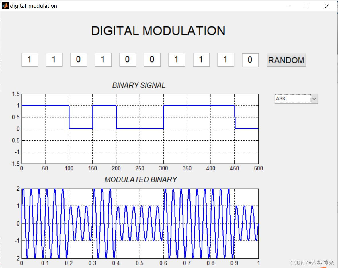 【数字信号调制】基于matlab GUI ASK+OOK++BPSK+8PSK+QPSK+AM调制解调【含Matlab源码 1368期】_信噪比_06