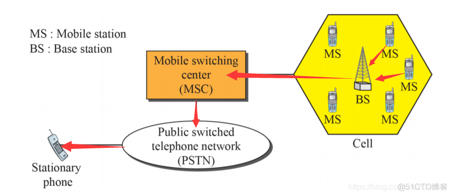 【移动网络】Ch. 2 移动网络基本原理 (Part2. 移动管理与无线网络TCP/IP协议)_数据_02