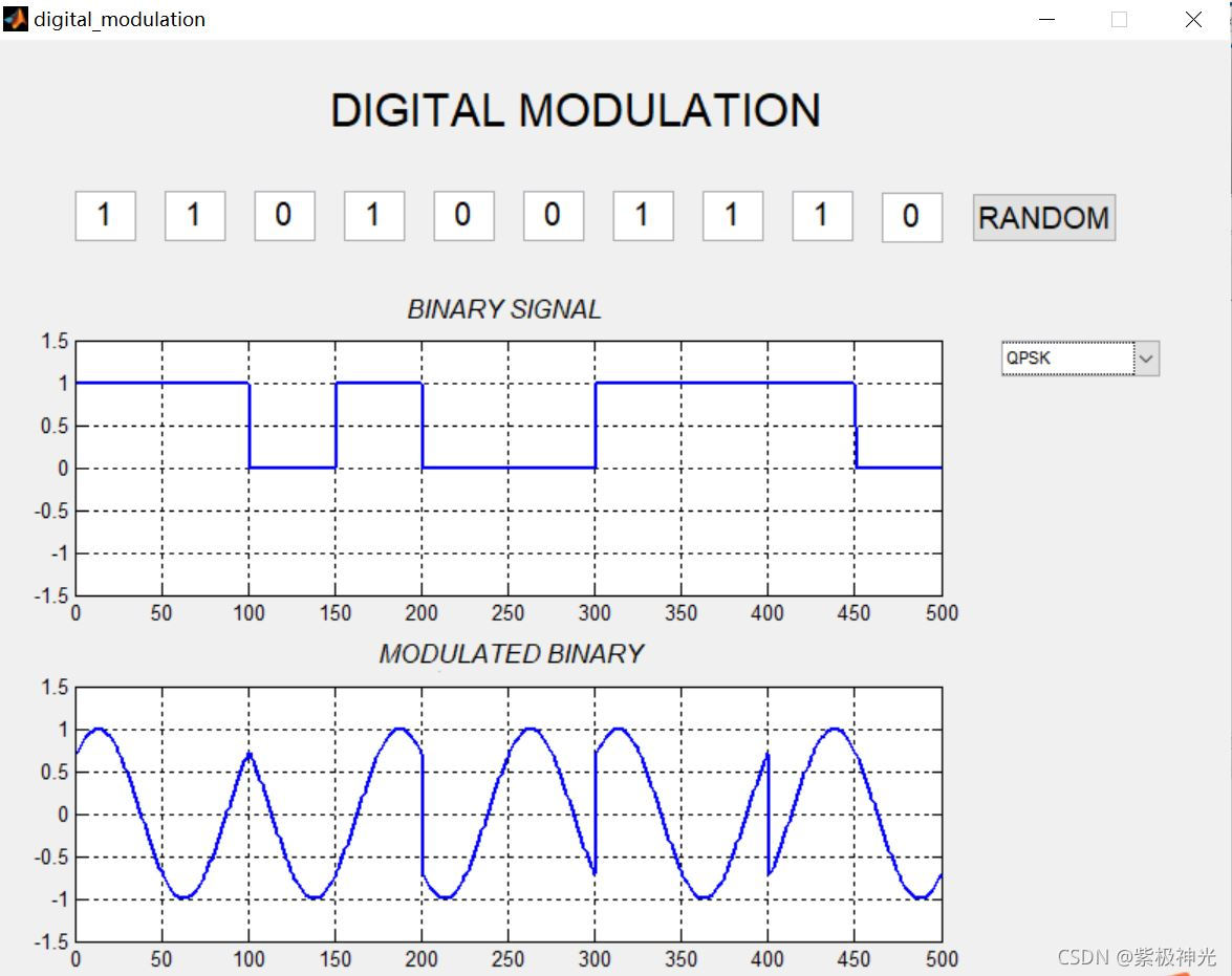 【数字信号调制】基于matlab GUI ASK+OOK++BPSK+8PSK+QPSK+AM调制解调【含Matlab源码 1368期】_matlab_03