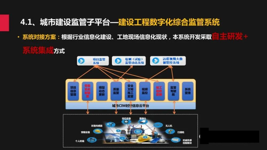 城市规建管一体化平台建设方案_spreadsheet_13