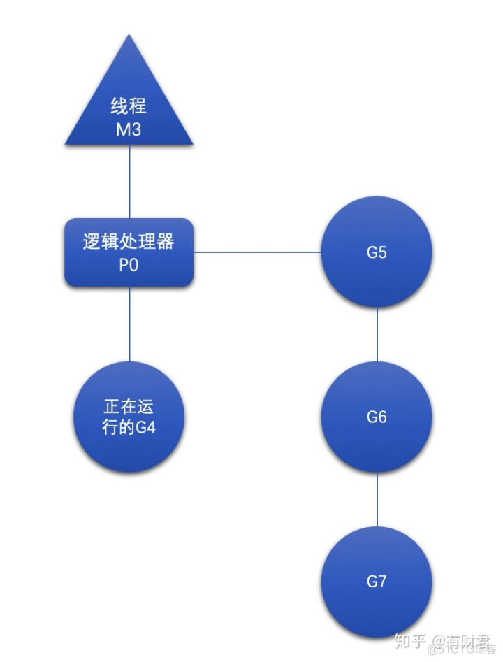 Go语言之初识Goroutine_时间片