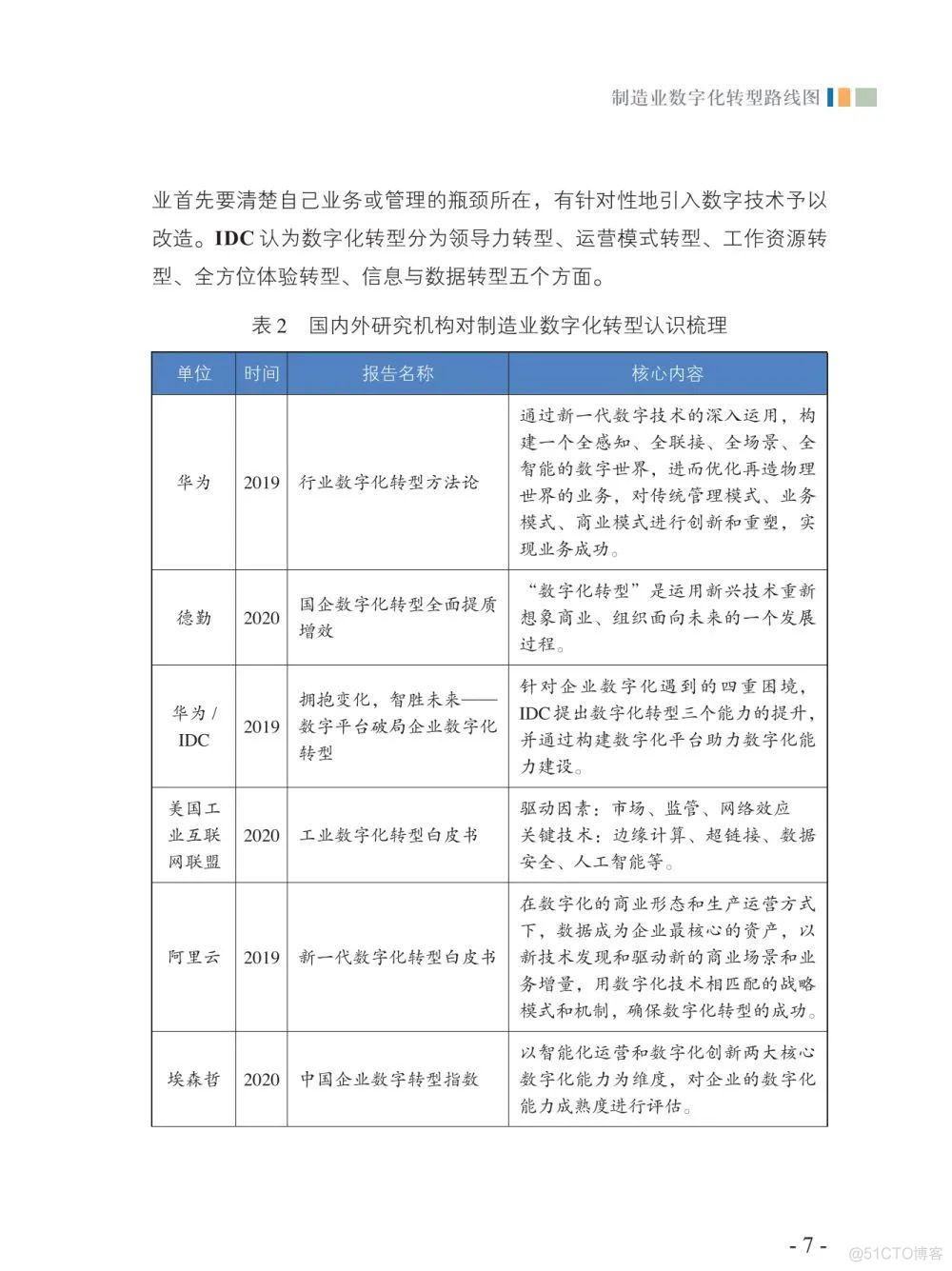 2021制造业数字化转型路线图_python_34