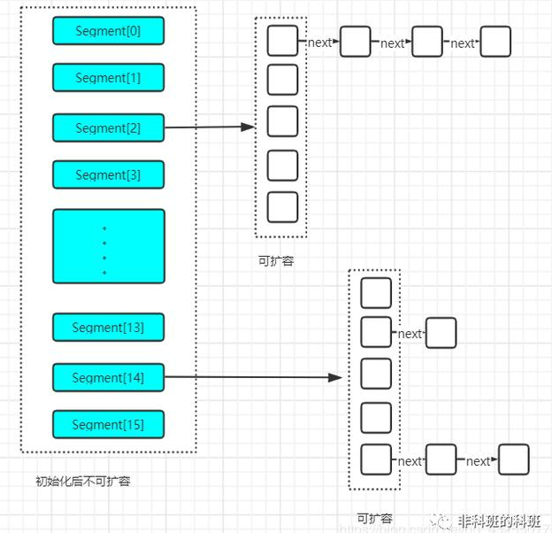 CurrentHashMap 为什么线程安全_线程安全_03