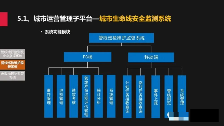 城市规建管一体化平台建设方案_log4net_26