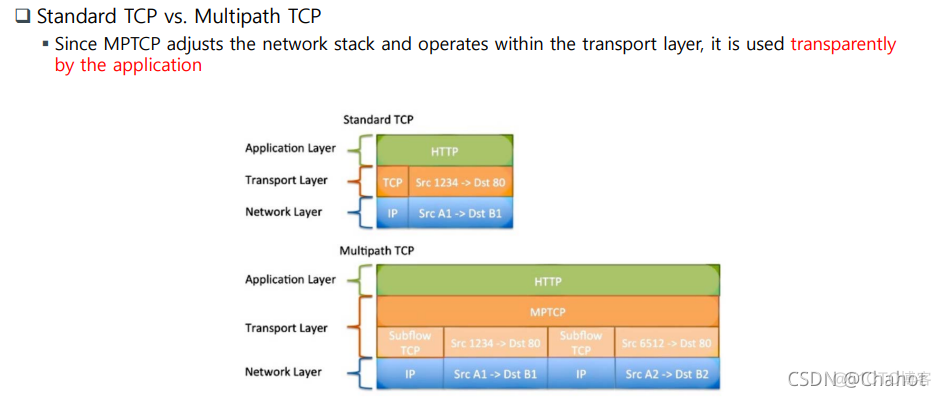 【移动网络】Ch. 2 移动网络基本原理 (Part2. 移动管理与无线网络TCP/IP协议)_无线网络_12