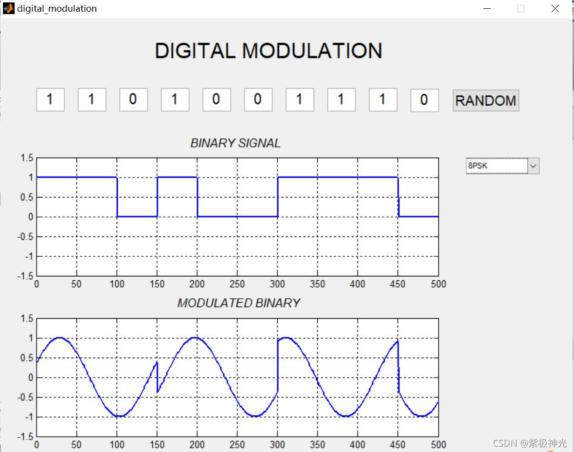【数字信号调制】基于matlab GUI ASK+OOK++BPSK+8PSK+QPSK+AM调制解调【含Matlab源码 1368期】_多路_02