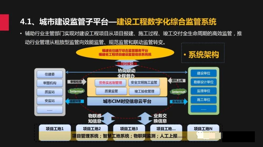 城市规建管一体化平台建设方案_spreadsheet_12