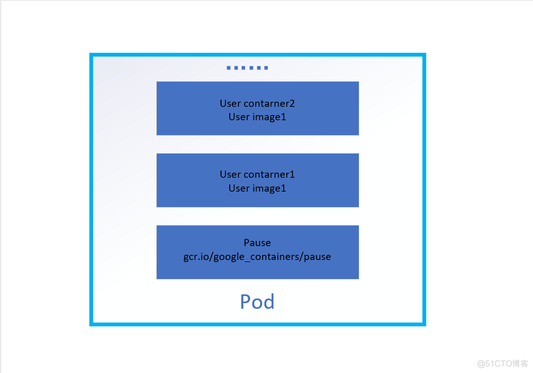 kubernetes之pod基本概念总结_kubernetes