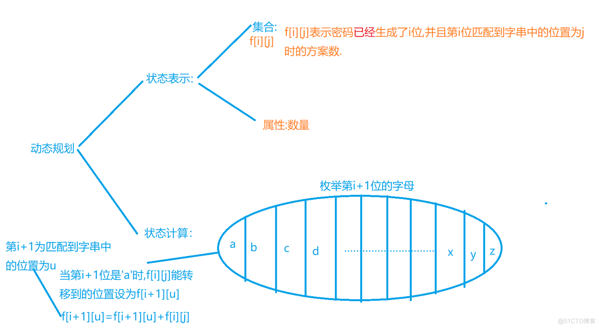 动态规划-状态机模型专题(题目汇总)_状态机_06