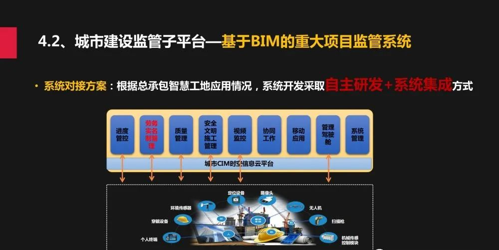 城市规建管一体化平台建设方案_log4net_18