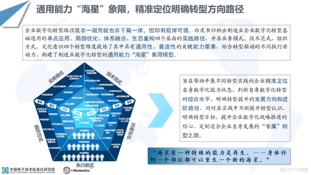 2021制造业数字化转型路线图_python_17