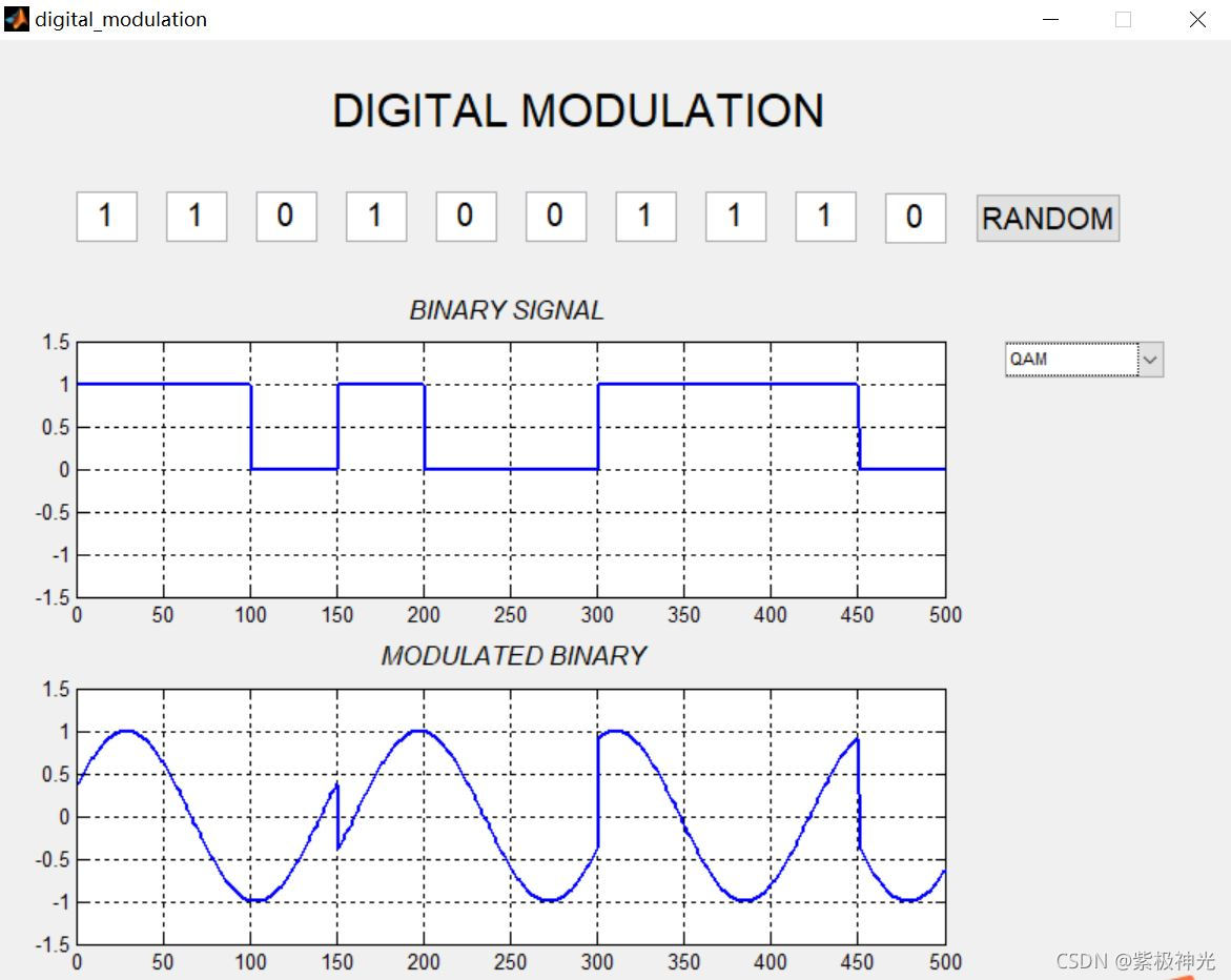 【数字信号调制】基于matlab GUI ASK+OOK++BPSK+8PSK+QPSK+AM调制解调【含Matlab源码 1368期】_信噪比