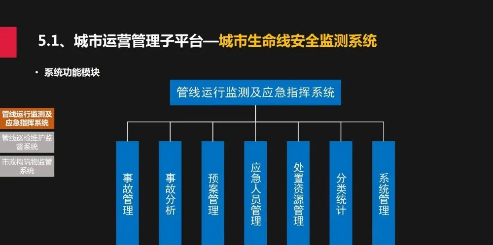 城市规建管一体化平台建设方案_spreadsheet_23