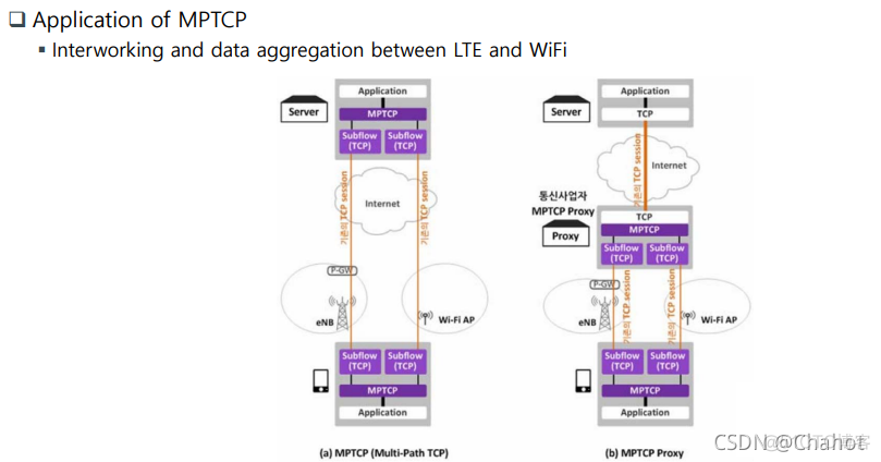 【移动网络】Ch. 2 移动网络基本原理 (Part2. 移动管理与无线网络TCP/IP协议)_tcp/ip_13
