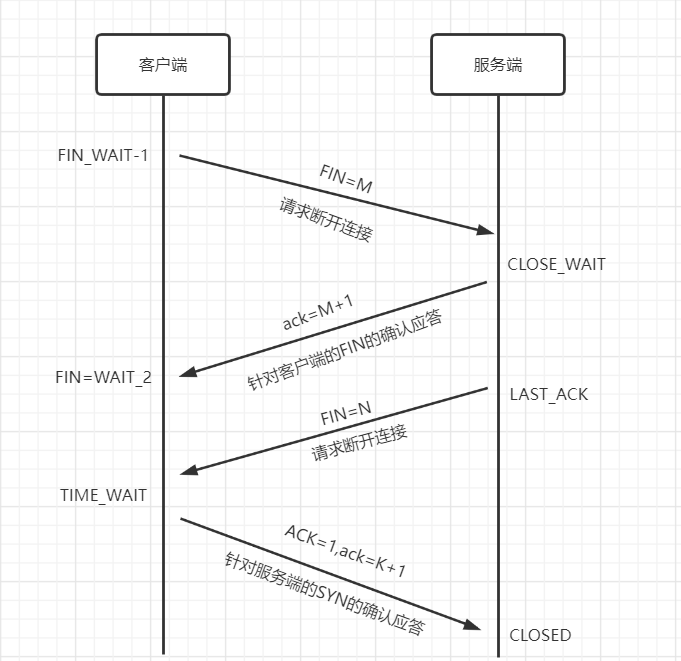 TCP三次握手，四次挥手_三次握手_02