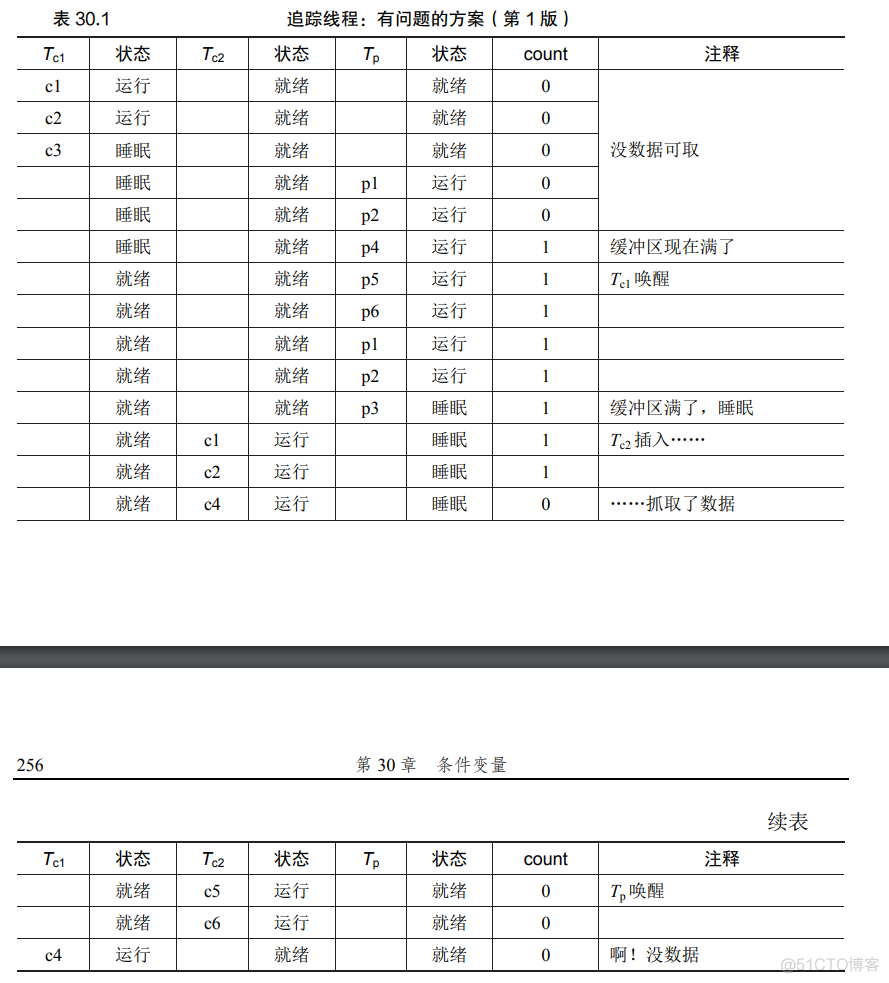 操作系统导论——并发_i++_03