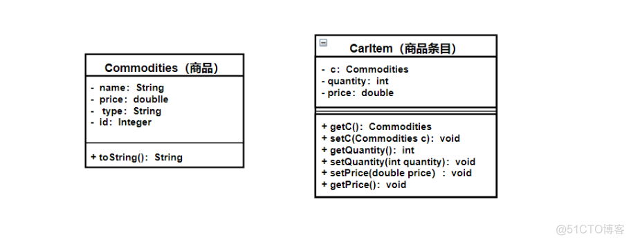 Java购物车大作业01_初始化_09