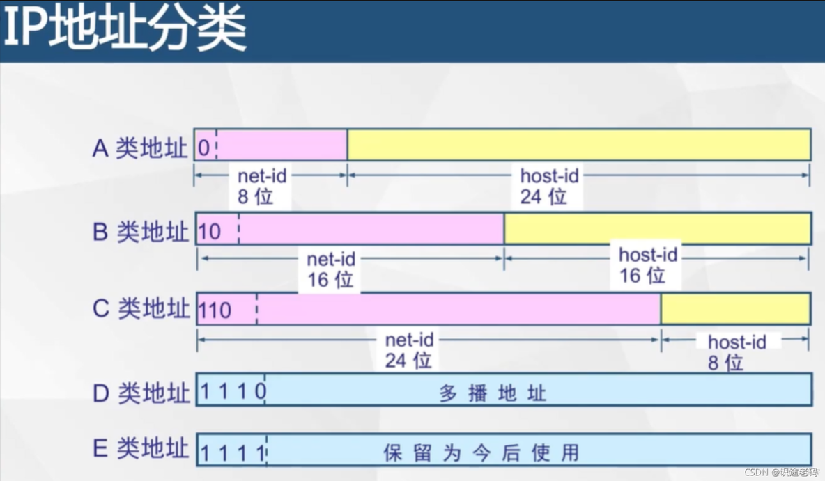 ip地址和子网掩码_子网掩码_07