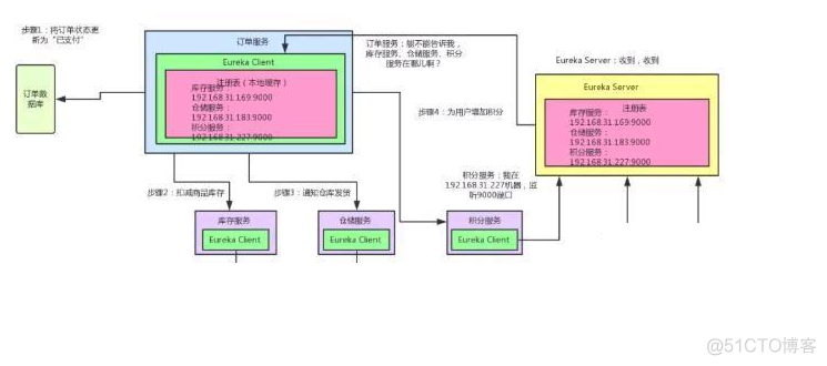 java画图包，程序员必须要了解的知识点_动态代理_02