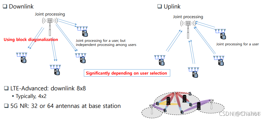 【移动网络】Ch. 2 移动网络基本原理 (Part1. 无线信道与数据率)_数据_36
