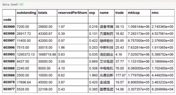 [转]Python金融量化_属性值_02