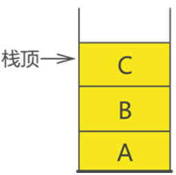 数据结构中的基本概念_存储结构_10