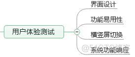 【移动App测试】专项测试&客户端性能测试_消息推送_05