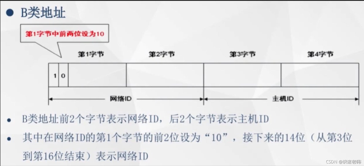 ip地址和子网掩码_子网掩码_09