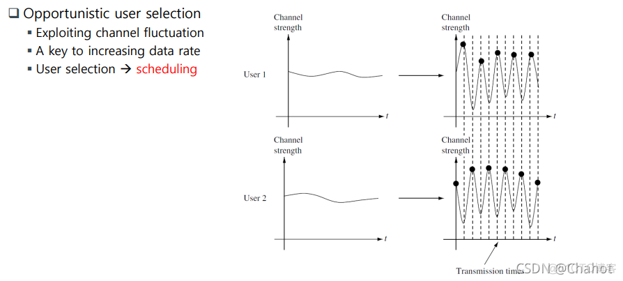 【移动网络】Ch. 2 移动网络基本原理 (Part1. 无线信道与数据率)_信噪比_39