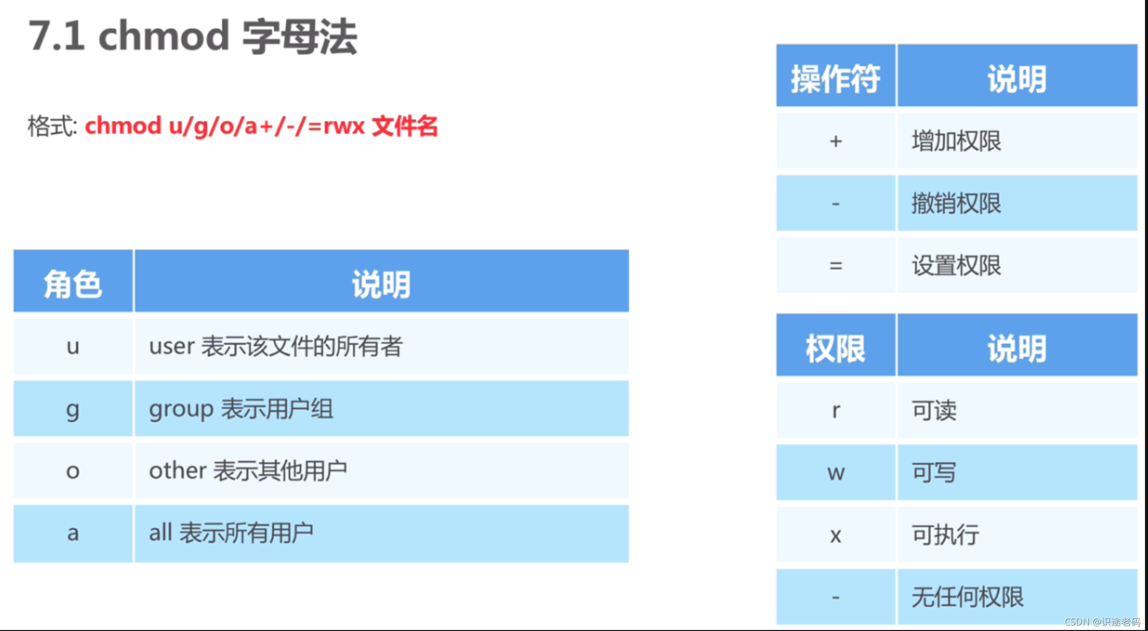 Linux文件权限设置_linux_02