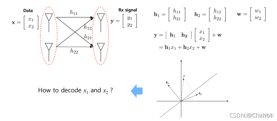 【移动网络】Ch. 2 移动网络基本原理 (Part1. 无线信道与数据率)_信噪比_32