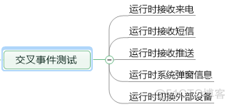 【移动App测试】专项测试&客户端性能测试_推送消息_03