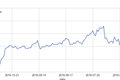 [转]Python金融量化_logistic回归